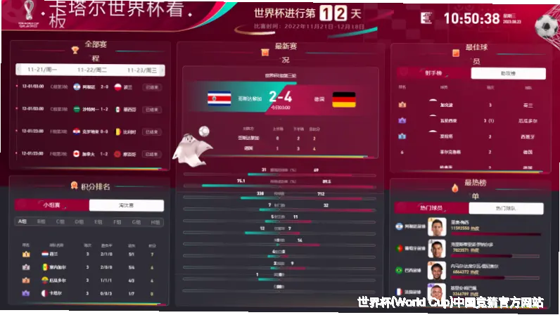 预测模型与算法